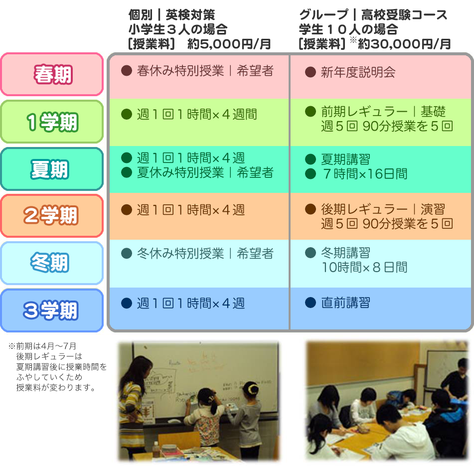 プラン