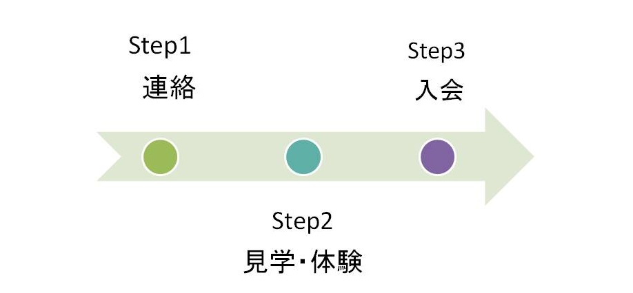 サンプル